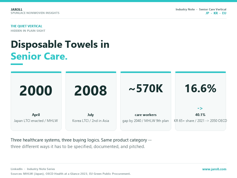 How Japan, Korea, and Northern Europe Are Approaching Senior Care Disposables Differently