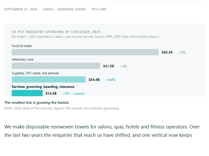 Pet grooming is the fastest-growing line in US pet spending. Its towels have not been re-specified.